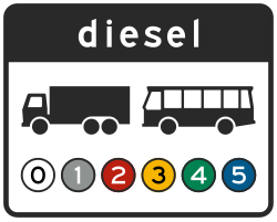 Bord C22e10: Milieuzone dieselvrachtauto's & bussen (klasse 6)