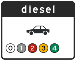 Bord C22e5: Milieuzone dieselpersonenauto's (klasse 5)