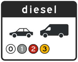 Bord C22e6: Milieuzone diesel personen- & bedrijfsauto's (klasse 4)