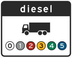 Bord C22e8: Milieuzone dieselvrachtauto's (klasse 6)