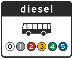 Bord C22e9: Milieuzone dieselbussen (klasse 6)